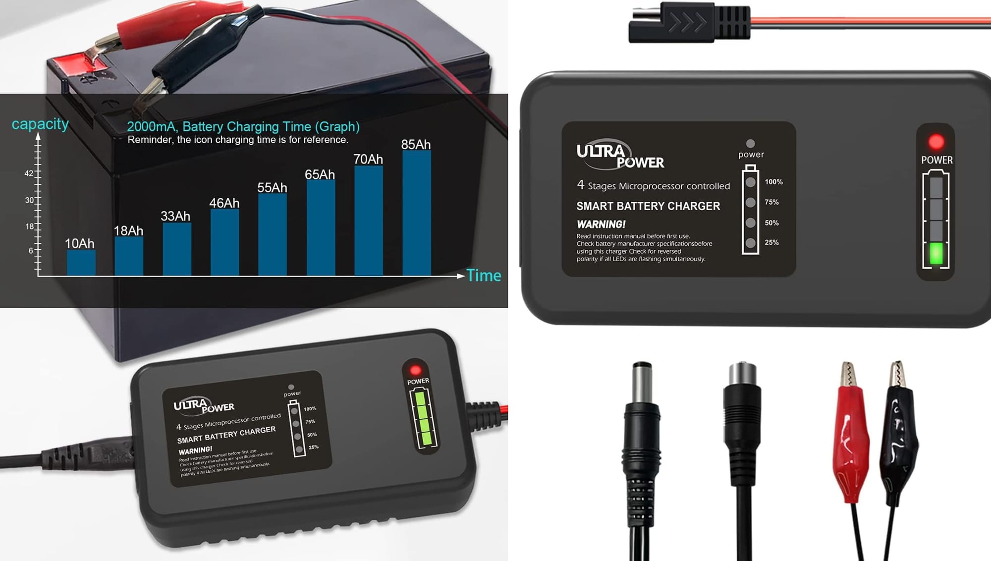 Charging a Lithium Iron Phosphate (LFP) battery is impressively quick!