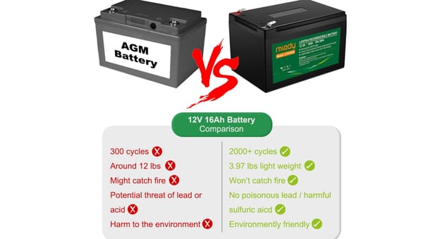 Lithium Iron Phosphate (LFP) batteries are a safer choice!